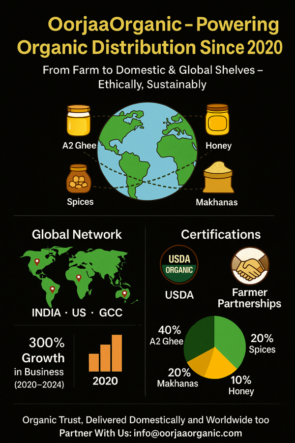 Infograph Infograph